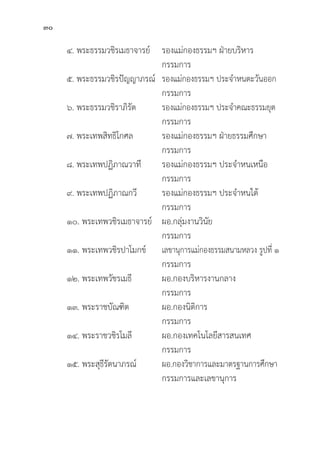 30
๔. พระธรรมวชิิรเมธาจารย์์ รองแม่่กองธรรมฯ ฝ่่ายบริิหาร		
					 กรรมการ
๕. พระธรรมวชิิรปััญญาภรณ์์ รองแม่่กองธรรมฯ ประจำหนตะวัันออก
					 กรรมการ
๖. พระธรรมวชิิราภิิรััต		 รองแม่่กองธรรมฯ ประจำคณะธรรมยุุต
					 กรรมการ
๗. พระเทพสิิทธิิโกศล		 รองแม่่กองธรรมฯ ฝ่่ายธรรมศึึกษา
					 กรรมการ
๘. พระเทพปฏิิภาณวาทีีี�	 รองแม่่กองธรรมฯ ประจำหนเหนืือ
					 กรรมการ
๙. พระเทพปฏิิภาณกวีี		 รองแม่่กองธรรมฯ ประจำหนใต้้
					 กรรมการ
๑๐. พระเทพวชิิรเมธาจารย์์	ผอ.กลุ่่�มงานวิินััย			
					 กรรมการ
๑๑. พระเทพวชิิรปาโมกข์์ เลขานุุการแม่่กองธรรมสนามหลวง รููปที่่� ๑
					 กรรมการ
๑๒. พระเทพวััชรเมธีี		ผอ.กองบริิหารงานกลาง		
					 กรรมการ
๑๓. พระราชบััณฑิิต		ผอ.กองนิิติิการ
					 กรรมการ
๑๔. พระราชวชิิรโมลีี		ผอ.กองเทคโนโลยีีสารสนเทศ
					 กรรมการ
๑๕. พระสุุธีีรััตนาภรณ์์		 ผอ.กองวิิชาการและมาตรฐานการศึึกษา
					 กรรมการและเลขานุุการ
 