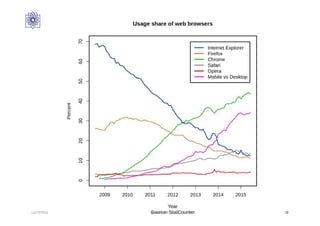 12/27/2016 Hashemi S.M. 10
 