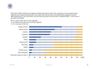 12/27/2016 Hashemi S.M. 101
 
