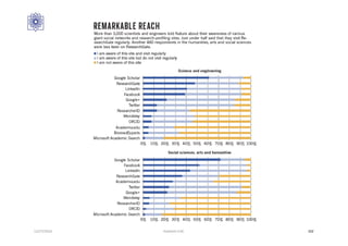 12/27/2016 Hashemi S.M. 102
 