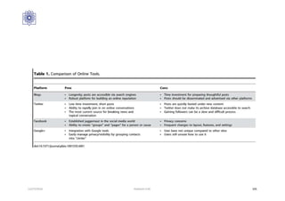 12/27/2016 Hashemi S.M. 105
 