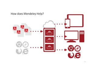 111
How does Mendeley Help?
How does Mendeley Help?
How does Mendeley Help?
How does Mendeley Help?
 