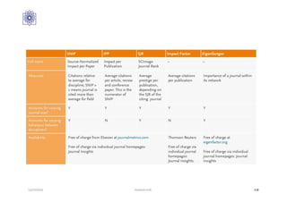 12/27/2016 Hashemi S.M. 118
 