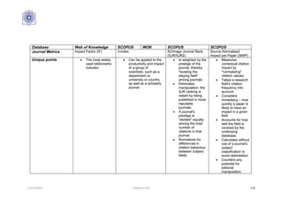 12/27/2016 Hashemi S.M. 119
 