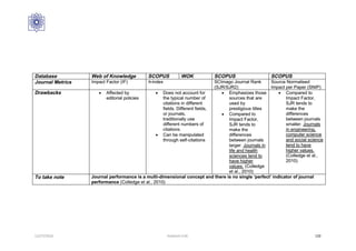 12/27/2016 Hashemi S.M. 120
 