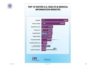 12/27/2016 Hashemi S.M. 30
 