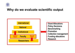 International
National
Institutional
Faculty
Researchers
• Grant Allocations
• Policy Decisions
• Benchmarking
• Promotion
• Collection management
• Funding allocations
• Research
Why do we evaluate scientific output
SPLIT IN
NEEDS
SPLIT IN
NEEDS
 
