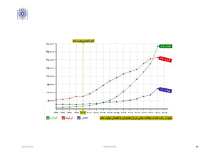 12/27/2016 Hashemi S.M. 46
 