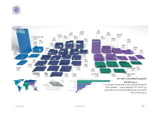 12/27/2016 Hashemi S.M. 47
 