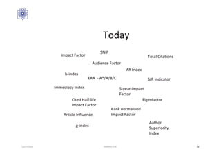 12/27/2016 Hashemi S.M. 53
 