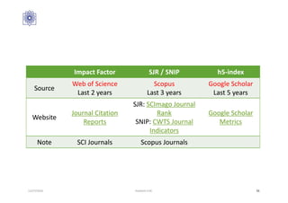 12/27/2016 Hashemi S.M. 55
 