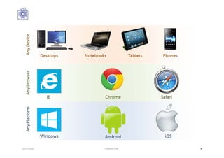 12/27/2016 Hashemi S.M. 6
 