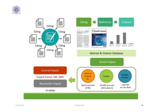 12/27/2016 Hashemi S.M. 65
 
