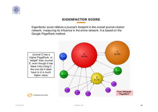 12/27/2016 Hashemi S.M. 68
 