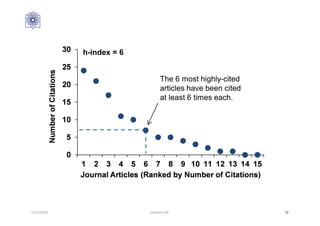 12/27/2016 Hashemi S.M. 73
 