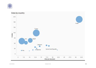 12/27/2016 Hashemi S.M. 84
 