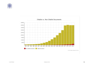 12/27/2016 Hashemi S.M. 85
 