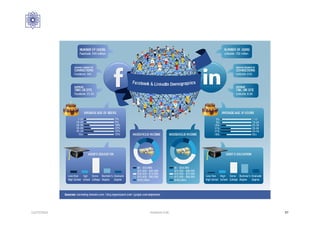 12/27/2016 Hashemi S.M. 97
 