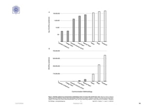 12/27/2016 Hashemi S.M. 98
 