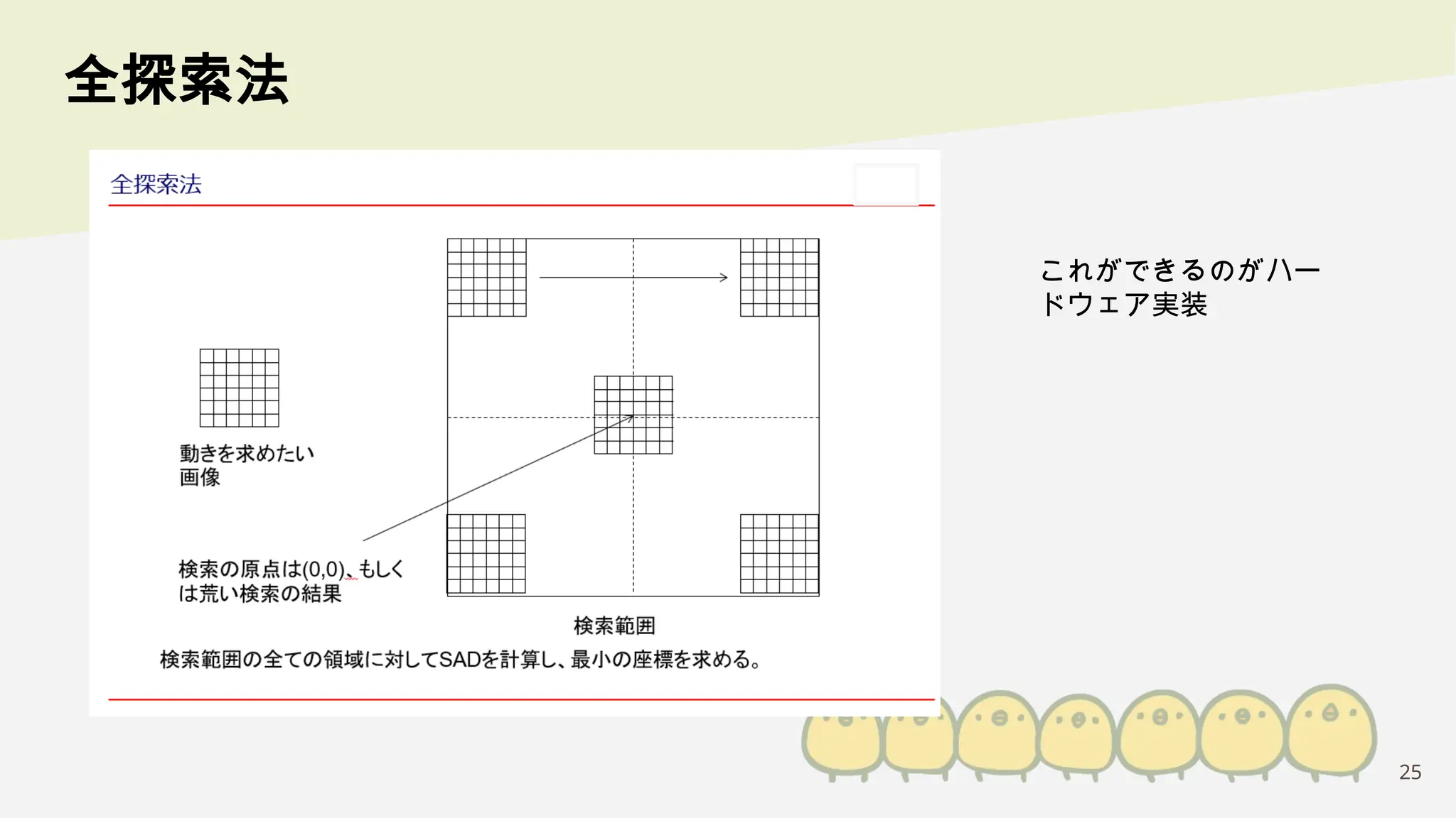25
全探索法
これができるのがハー
ドウェア実装
 