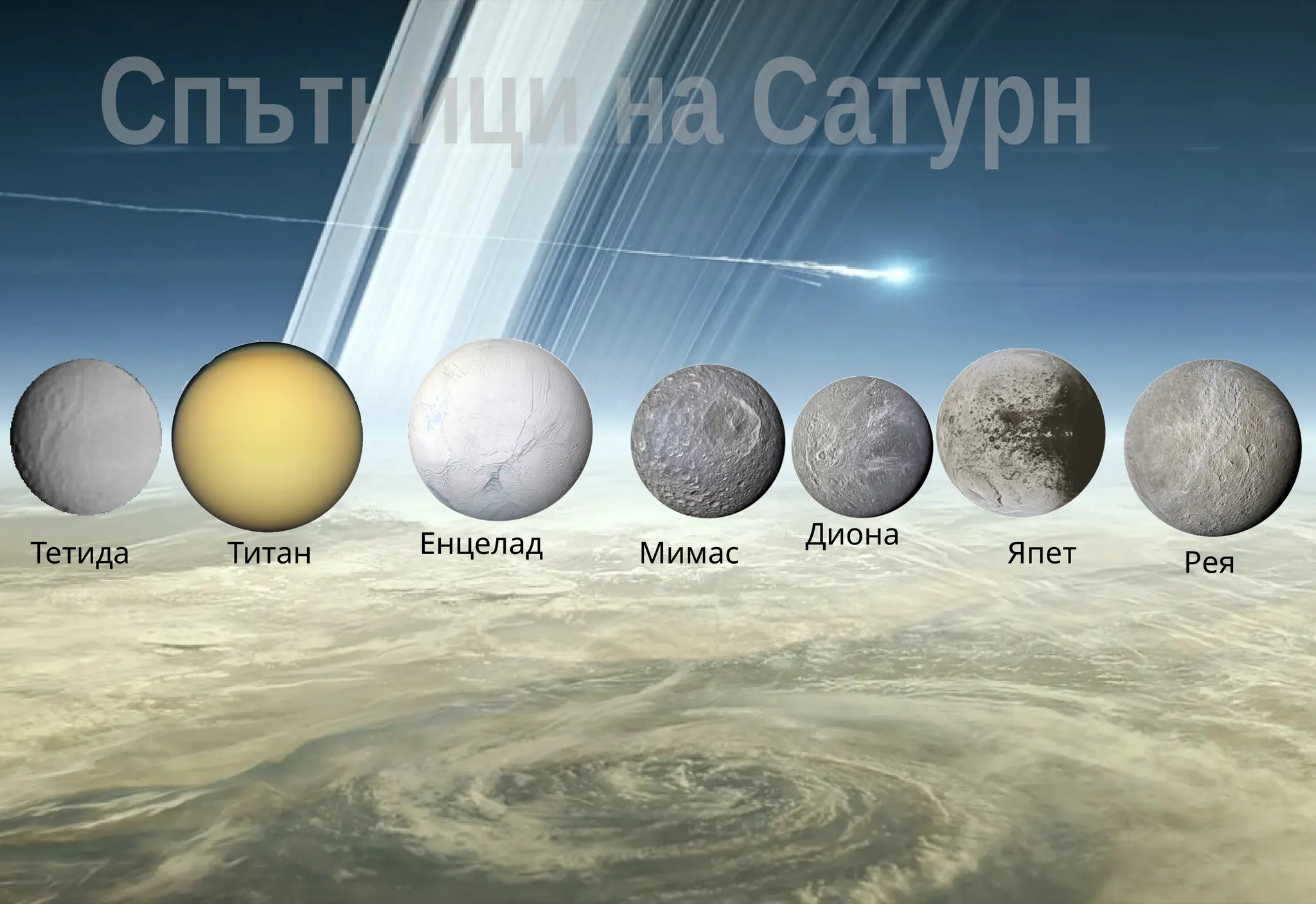 Мимас
Титан
Тетида
Диона
Енцелад
Рея
Япет
 