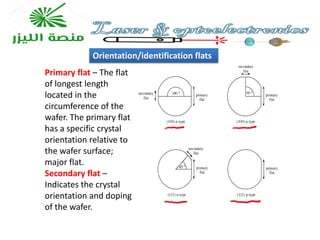 Orientation/identification flats
Primary flat – The flat
of longest length
located in the
circumference of the
wafer. The primary flat
has a specific crystal
orientation relative to
the wafer surface;
major flat.
Secondary flat –
Indicates the crystal
orientation and doping
of the wafer.
 