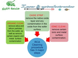 RCA
Cleaning
procedure
has 3 major
steps
ORGANIC CLEAN
: remove silica and
silicon particles
from the wafer, as
well as remove
certain organic and
metal surface
contamination
OXIDE STRIP :
remove the native oxide
layer and any
contamination in the
oxide from the wafer
surface
IONIC CLEAN :
remove certain
ionic and metal
surface
contamination.
 
