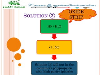 SOLUTION ②
OXIDE
STRIP
HF / H2O
(1 : 50)
Solution ② will put in the
containers polypropylen
with high purity (plastic)
 