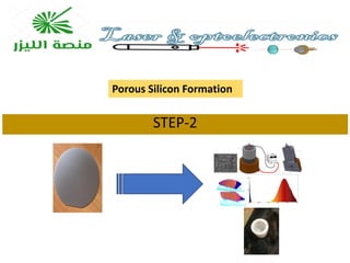 STEP-2
Porous Silicon Formation
 