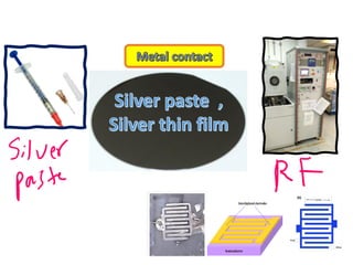 Silver paste ,
Silver thin film
Metal contact
 