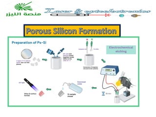 Porous Silicon Formation
 