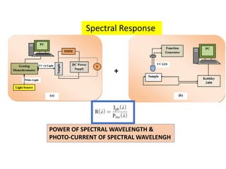 +
Spectral Response
POWER OF SPECTRAL WAVELENGTH &
PHOTO-CURRENT OF SPECTRAL WAVELENGH
 