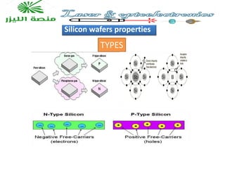 Silicon wafers properties
TYPES
 
