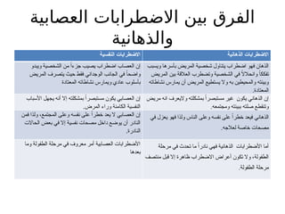 ‫العصابية‬ ‫االضطرابات‬ ‫بين‬ ‫الفرق‬
‫والذهانية‬
‫النفسية‬ ‫االضطرابات‬ ‫الذهانية‬ ‫االضطرابات‬
‫ويبدو‬ ‫الشخصية‬ ‫من‬ ً‫جزءا‬ ‫يصيب‬ ‫اضطراب‬ ‫العصاب‬ ‫إن‬
‫المريض‬ ‫يتصرف‬ ‫حيث‬ ‫فقط‬ ‫الوجداني‬ ‫الجانب‬ ‫في‬ ً
‫واضحا‬
‫المعتادة‬ ‫نشاطاته‬ ‫ويمارس‬ ‫عادي‬ ‫بأسلوب‬
‫ويسبب‬ ‫بأسرها‬ ‫المريض‬ ‫شخصية‬ ‫يتناول‬ ‫اضطراب‬ ‫فهو‬ ‫الذهان‬
‫المريض‬ ‫بين‬ ‫العالقة‬ ‫وتضطرب‬ ‫الشخصية‬ ‫في‬ ً
‫ال‬‫وانحال‬ ً
‫تفككا‬
‫نشاطاته‬ ‫يمارس‬ ‫أن‬ ‫المريض‬ ‫يستطيع‬ ‫وال‬ ‫به‬ ‫والمحيطين‬ ‫وبيئته‬
.‫المعتادة‬
‫األسباب‬ ‫يجهل‬ ‫أنه‬ ‫إال‬ ‫بمشكلته‬ ً‫مستبصرا‬ ‫يكون‬ ‫العصابي‬ ‫إن‬
‫المرض‬ ‫وراء‬ ‫الكامنة‬ ‫النفسية‬
.
‫مريض‬ ‫انه‬ ‫واليعرف‬ ‫بمشكلته‬ ً‫مستبصرا‬ ‫غير‬ ‫يكون‬ ‫الذهاني‬ ‫إن‬
.‫ومجتمعه‬ ‫ببيئته‬ ‫صلته‬ ‫وتنقطع‬
‫فمن‬ ‫ولذا‬ ،‫المجتمع‬ ‫وعلى‬ ‫نفسه‬ ‫على‬ ً‫ا‬‫خطر‬ ‫يعد‬ ‫ال‬ ‫العصابي‬ ‫إن‬
‫الحاالت‬ ‫بعض‬ ‫في‬ ‫إال‬ ‫نفسية‬ ‫مصحات‬ ‫داخل‬ ‫يوضع‬ ‫أن‬ ‫النادر‬
‫النادرة‬
.
‫في‬ ‫يعزل‬ ‫فهو‬ ‫ولذا‬ ‫الناس‬ ‫وعلى‬ ‫نفسه‬ ‫على‬ ً‫خطرا‬ ‫فيعد‬ ‫الذهاني‬
.‫لعالجه‬ ‫خاصة‬ ‫مصحات‬
‫وما‬ ‫الطفولة‬ ‫مرحلة‬ ‫في‬ ‫معروف‬ ‫أمر‬ ‫العصابية‬ ‫األضطرابات‬
‫بعدها‬
‫مرحلة‬ ‫في‬ ‫تحدث‬ ‫ما‬ ً‫نادرا‬ ‫فهي‬ ‫الذهانية‬ ‫األضطرابات‬ ‫أما‬
‫منتصف‬ ‫قبل‬ ‫إال‬ ‫ظاهرة‬ ‫االضطراب‬ ‫أعراض‬ ‫تكون‬ ‫وال‬ ،‫الطفولة‬
.‫الطفولة‬ ‫مرحلة‬
 