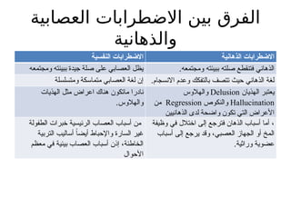 ‫العصابية‬ ‫االضطرابات‬ ‫بين‬ ‫الفرق‬
‫والذهانية‬
‫النفسية‬ ‫االضطرابات‬ ‫الذهانية‬ ‫االضطرابات‬
‫ومجتمعه‬ ‫ببيئته‬ ‫جيدة‬ ‫صلة‬ ‫على‬ ‫العصابي‬ ‫يظل‬ .‫ومجتمعه‬ ‫ببيئته‬ ‫صلته‬ ‫فتنقطع‬ ‫الذهاني‬
‫ومتسلسلة‬ ‫متماسكة‬ ‫العصابي‬ ‫لغة‬ ‫إن‬ .‫االنسجام‬ ‫وعدم‬ ‫بالتفكك‬ ‫تتصف‬ ‫حيث‬ ‫الذهاني‬ ‫لغة‬
‫الهذيات‬ ‫مثل‬ ‫اعراض‬ ‫هناك‬ ‫ماتكون‬ ‫نادرا‬
.‫والهالوس‬
‫الهذيان‬ ‫يعتبر‬
Delusion
‫والهالوس‬
Hallucination
‫والنكوص‬
Regression
‫من‬
‫الذهانيين‬ ‫لدى‬ ‫واضحة‬ ‫تكون‬ ‫التي‬ ‫األعراض‬
‫الطفولة‬ ‫خبرات‬ ‫الرئيسية‬ ‫العصاب‬ ‫أسباب‬ ‫من‬
‫التربية‬ ‫أساليب‬ ً
‫ا‬‫أيض‬ ‫واإلحباط‬ ‫السارة‬ ‫غير‬
‫معظم‬ ‫في‬ ‫بيئية‬ ‫العصاب‬ ‫أسباب‬ ‫إذن‬ ،‫الخاطئة‬
‫األحوال‬
‫وظيفة‬ ‫في‬ ‫اختالل‬ ‫إلى‬ ‫فترجع‬ ‫الذهان‬ ‫أسباب‬ ‫أما‬ ،
‫أسباب‬ ‫إلى‬ ‫يرجع‬ ‫وقد‬ ،‫العصبي‬ ‫الجهاز‬ ‫أو‬ ‫المخ‬
.‫وراثية‬ ‫عضوية‬
 