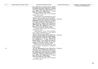 103
№ Редакція, прийнята в першому читанні Пропозиції та поправки до проекту Висновки, обґрунтування Законопроект, запропонований головним
комітетом в остаточній редакції
(р.к. №453), Н.д. Хлапук М. М. (р.к. №448),
Н.д. Цабаль В. В. (р.к. №219), Н.д. Устінова
О. Ю. (р.к. №213), Н.д. Васильченко Г. І.
(р.к. №319), Н.д. Бобровська С. А. (р.к.
№217), Н.д. Піпа Н. Р. (р.к. №316)
доповнити частину другу статті 2 абзацом
другим такого змісту:
Повноваження судді припиняються у разі
набуття суддею громадянства іншої держави.
-225- Н.д. Лозинський Р. М. (р.к. №222), Н.д.
Юрчишин Я. Р. (р.к. №215), Н.д. Устінова
О. Ю. (р.к. №213), Н.д. Васильченко Г. І.
(р.к. №319), Н.д. Піпа Н. Р. (р.к. №316), Н.д.
Цабаль В. В. (р.к. №219), Н.д. Сірко Ю. Л.
(р.к. №210), Н.д. Бобровська С. А. (р.к.
№217), Н.д. Хлапук М. М. (р.к. №448)
Відхилено
доповнити частину другу статті 2 абзацом
третім такого змісту:
«Повноваження судді Конституційного
Суду України припиняються у разі набуття
ним громадянства іншої держави.»
-226- Н.д. Лозинський Р. М. (р.к. №222), Н.д.
Цабаль В. В. (р.к. №219), Н.д. Юрчишин Я.
Р. (р.к. №215), Н.д. Сірко Ю. Л. (р.к. №210),
Н.д. Бобровська С. А. (р.к. №217), Н.д.
Васильченко Г. І. (р.к. №319), Н.д. Піпа Н.
Р. (р.к. №316), Н.д. Хлапук М. М. (р.к.
№448), Н.д. Устінова О. Ю. (р.к. №213)
Відхилено
Повноваження судді припиняються у разі
набуття суддею громадянства (підданства)
іншої держави.
-227- Н.д. Юрчишин Я. Р. (р.к. №215), Н.д.
Сірко Ю. Л. (р.к. №210), Н.д. Ташева Т. Р.
(р.к. №453), Н.д. Хлапук М. М. (р.к. №448),
Н.д. Цабаль В. В. (р.к. №219), Н.д. Устінова
О. Ю. (р.к. №213), Н.д. Васильченко Г. І.
(р.к. №319), Н.д. Бобровська С. А. (р.к.
№217), Н.д. Піпа Н. Р. (р.к. №316)
Відхилено
60
доповнити частину другу статті 2 абзацом
третім такого змісту:
 