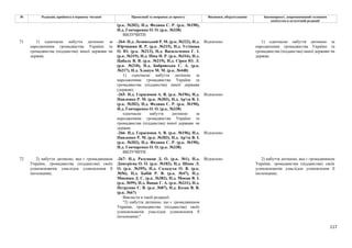 117
№ Редакція, прийнята в першому читанні Пропозиції та поправки до проекту Висновки, обґрунтування Законопроект, запропонований головним
комітетом в остаточній редакції
(р.к. №202), Н.д. Федина С. Р. (р.к. №190),
Н.д. Гончаренко О. О. (р.к. №338)
ВИЛУЧИТИ
-264- Н.д. Лозинський Р. М. (р.к. №222), Н.д.
Юрчишин Я. Р. (р.к. №215), Н.д. Устінова
О. Ю. (р.к. №213), Н.д. Васильченко Г. І.
(р.к. №319), Н.д. Піпа Н. Р. (р.к. №316), Н.д.
Цабаль В. В. (р.к. №219), Н.д. Сірко Ю. Л.
(р.к. №210), Н.д. Бобровська С. А. (р.к.
№217), Н.д. Хлапук М. М. (р.к. №448)
Відхилено
1) одночасне набуття дитиною за
народженням громадянства України та
громадянства (підданства) іншої держави
(держав);
-265- Н.д. Герасимов А. В. (р.к. №196), Н.д.
Павленко Р. М. (р.к. №203), Н.д. Ар'єв В. І.
(р.к. №202), Н.д. Федина С. Р. (р.к. №190),
Н.д. Гончаренко О. О. (р.к. №338)
Відхилено
одночасне набуття дитиною за
народженням громадянства України та
громадянства (підданства) іншої держави чи
держав;
-266- Н.д. Герасимов А. В. (р.к. №196), Н.д.
Павленко Р. М. (р.к. №203), Н.д. Ар'єв В. І.
(р.к. №202), Н.д. Федина С. Р. (р.к. №190),
Н.д. Гончаренко О. О. (р.к. №338)
Відхилено
71 1) одночасне набуття дитиною за
народженням громадянства України та
громадянства (підданства) іншої держави чи
держав;
ВИЛУЧИТИ
1) одночасне набуття дитиною за
народженням громадянства України та
громадянства (підданства) іншої держави чи
держав;
-267- Н.д. Разумков Д. О. (р.к. №1), Н.д.
Дмитрієва О. О. (р.к. №102), Н.д. Шпак Л.
О. (р.к. №395), Н.д. Саладуха О. В. (р.к.
№56), Н.д. Бабій Р. В. (р.к. №47), Н.д.
Микиша Д. С. (р.к. №382), Н.д. Мокан В. І.
(р.к. №99), Н.д. Вацак Г. А. (р.к. №231), Н.д.
Петруняк Є. В. (р.к. №87), Н.д. Козак В. В.
(р.к. №67)
Відхилено
72 2) набуття дитиною, яка є громадянином
України, громадянства (підданства) своїх
усиновлювачів унаслідок усиновлення її
іноземцями;
Викласти в такій редакції:
"2) набуття дитиною, що є громадянином
України, громадянства (підданства) своїх
усиновлювачів унаслідок усиновлення її
іноземцями;"
2) набуття дитиною, яка є громадянином
України, громадянства (підданства) своїх
усиновлювачів унаслідок усиновлення її
іноземцями;
 