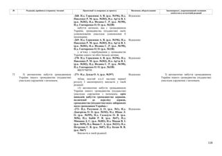 118
№ Редакція, прийнята в першому читанні Пропозиції та поправки до проекту Висновки, обґрунтування Законопроект, запропонований головним
комітетом в остаточній редакції
-268- Н.д. Герасимов А. В. (р.к. №196), Н.д.
Павленко Р. М. (р.к. №203), Н.д. Ар'єв В. І.
(р.к. №202), Н.д. Федина С. Р. (р.к. №190),
Н.д. Гончаренко О. О. (р.к. №338)
Відхилено
набуття дитиною, яка є громадянином
України, громадянства (підданства) своїх
усиновлювачів унаслідок усиновлення її
іноземцями;
-269- Н.д. Герасимов А. В. (р.к. №196), Н.д.
Павленко Р. М. (р.к. №203), Н.д. Ар'єв В. І.
(р.к. №202), Н.д. Федина С. Р. (р.к. №190),
Н.д. Гончаренко О. О. (р.к. №338)
Відхилено
у зв’язку з перебуванням у громадянстві
України одного чи обох батьків дитини;
-270- Н.д. Герасимов А. В. (р.к. №196), Н.д.
Павленко Р. М. (р.к. №203), Н.д. Ар'єв В. І.
(р.к. №202), Н.д. Федина С. Р. (р.к. №190),
Н.д. Гончаренко О. О. (р.к. №338)
Відхилено
ВИЛУЧИТИ
-271- Н.д. Дунда О. А. (р.к. №297) Відхилено
Абзац шостий п.п.4 частини першої
розділу I законопроекту викласти у такій
редакції:
«3) автоматичне набуття громадянином
України іншого громадянства (підданства)
унаслідок одруження з іноземцем, крім
випадків набуття громадянства держави,
включеної до переліку держав,
громадянство (підданство) яких заборонено
мати громадянам України;»
-272- Н.д. Разумков Д. О. (р.к. №1), Н.д.
Дмитрієва О. О. (р.к. №102), Н.д. Шпак Л.
О. (р.к. №395), Н.д. Саладуха О. В. (р.к.
№56), Н.д. Бабій Р. В. (р.к. №47), Н.д.
Микиша Д. С. (р.к. №382), Н.д. Мокан В. І.
(р.к. №99), Н.д. Вацак Г. А. (р.к. №231), Н.д.
Петруняк Є. В. (р.к. №87), Н.д. Козак В. В.
(р.к. №67)
Відхилено
73 3) автоматичне набуття громадянином
України іншого громадянства (підданства)
унаслідок одруження з іноземцем;
Викласти в такій редакції:
3) автоматичне набуття громадянином
України іншого громадянства (підданства)
унаслідок одруження з іноземцем;
 