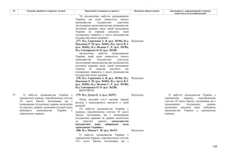 120
№ Редакція, прийнята в першому читанні Пропозиції та поправки до проекту Висновки, обґрунтування Законопроект, запропонований головним
комітетом в остаточній редакції
"4) автоматичне набуття громадянином
України, що досяг повноліття, іншого
громадянства (підданства) унаслідок
застосування законодавства про громадянство
іноземної держави, якщо такий громадянин
України не отримав документ, який
підтверджує наявність у нього громадянства
(підданства) іншої держави;"
-277- Н.д. Герасимов А. В. (р.к. №196), Н.д.
Павленко Р. М. (р.к. №203), Н.д. Ар'єв В. І.
(р.к. №202), Н.д. Федина С. Р. (р.к. №190),
Н.д. Гончаренко О. О. (р.к. №338)
Відхилено
автоматичне набуття громадянином
України, який досяг повноліття, іншого
громадянства (підданства) унаслідок
застосування законодавства про громадянство
іноземної держави, якщо такий громадянин
України не отримав документ, що
підтверджує наявність у нього громадянства
(підданства) іншої держави;
-278- Н.д. Герасимов А. В. (р.к. №196), Н.д.
Павленко Р. М. (р.к. №203), Н.д. Ар'єв В. І.
(р.к. №202), Н.д. Федина С. Р. (р.к. №190),
Н.д. Гончаренко О. О. (р.к. №338)
Відхилено
ВИЛУЧИТИ
-279- Н.д. Дунда О. А. (р.к. №297) Відхилено
Абзац восьмий п.п.4 частини першої
розділу I законопроекту викласти у такій
редакції:
«5) набуття громадянства України у
порядку, передбаченому статтею 101 цього
Закону, іноземцями, які є громадянами
(підданими) держави чи держав, включених
до переліку держав, громадянство
(підданство) яких заборонено мати
громадянам України;»
-280- Н.д. Мамка Г. М. (р.к. №147) Відхилено
75 5) набуття громадянства України у
спрощеному порядку, передбаченому статтею
101 цього Закону, іноземцями, які є
громадянами (підданими) держав, включених
до переліку держав, громадяни (піддані) яких
набувають громадянство України у
спрощеному порядку;
5) набуття громадянства України у
спрощеному порядку, передбаченому статтею
10-1 цього Закону, іноземцями, які є
5) набуття громадянства України у
спрощеному порядку, передбаченому
статтею 101 цього Закону, іноземцями, які є
громадянами (підданими) держав,
громадяни (піддані) яких набувають
громадянство України у спрощеному
порядку;
 