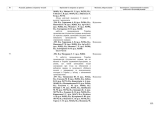 125
№ Редакція, прийнята в першому читанні Пропозиції та поправки до проекту Висновки, обґрунтування Законопроект, запропонований головним
комітетом в остаточній редакції
№185), Н.д. Мейдич О. Л. (р.к. №233), Н.д.
Соболєв С. В. (р.к. №165), Н.д. Лабунська А.
В. (р.к. №174)
Абзац дев’ятий підпункту 4 пункту 1
розділу І виключити.
-294- Н.д. Герасимов А. В. (р.к. №196), Н.д.
Павленко Р. М. (р.к. №203), Н.д. Ар'єв В. І.
(р.к. №202), Н.д. Федина С. Р. (р.к. №190),
Н.д. Гончаренко О. О. (р.к. №338)
Відхилено
набуття громадянином України
громадянства (підданства) держав, включених
до переліку держав, громадяни (піддані) яких
набувають громадянство України у
спрощеному порядку.
-295- Н.д. Герасимов А. В. (р.к. №196), Н.д.
Павленко Р. М. (р.к. №203), Н.д. Ар'єв В. І.
(р.к. №202), Н.д. Федина С. Р. (р.к. №190),
Н.д. Гончаренко О. О. (р.к. №338)
Відхилено
ВИЛУЧИТИ
-296- Н.д. Мазурашу Г. Г. (р.к. №404) Відхилено
7) набуття громадянином України
громадянства (підданства) держав, які не
визнані в Україні державами-агресорами, за
умови, що такий громадянин подав
декларацію про згоду на обмеження у
виборчих правах та можливості обіймати
посади у державному та комунальному
секторах в Україні у зв'язку з множинним
громадянством
77
-297- Н.д. Тимошенко Ю. В. (р.к. №162),
Н.д. Соколов М. В. (р.к. №452), Н.д. Дубіль
В. О. (р.к. №171), Н.д. Кожем'якін А. А. (р.к.
№168), Н.д. Наливайченко В. О. (р.к. №164),
Н.д. Євтушок С. М. (р.к. №436), Н.д.
Немиря Г. М. (р.к. №169), Н.д. Цимбалюк
М. М. (р.к. №176), Н.д. Бондарєв К. А. (р.к.
№175), Н.д. Лукашук Б. О. (р.к. №454), Н.д.
Кириленко І. Г. (р.к. №167), Н.д. Пузійчук
А. В. (р.к. №182), Н.д. Кучеренко О. Ю. (р.к.
№179), Н.д. Власенко С. В. (р.к. №170), Н.д.
Тарута С. О. (р.к. №163), Н.д. Волинець М.
Відхилено
 