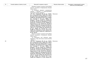 137
№ Редакція, прийнята в першому читанні Пропозиції та поправки до проекту Висновки, обґрунтування Законопроект, запропонований головним
комітетом в остаточній редакції
Підпункт 4 пункту 1 розділу І після абзацу
десятого доповнити чотирнадцятим абзацом
такого змісту:
«3) визнавати пріоритет громадянства
України у правових та адміністративних
відносинах в межах держави.».
-317- Н.д. Тимошенко Ю. В. (р.к. №162),
Н.д. Соколов М. В. (р.к. №452), Н.д. Дубіль
В. О. (р.к. №171), Н.д. Кожем'якін А. А. (р.к.
№168), Н.д. Наливайченко В. О. (р.к. №164),
Н.д. Євтушок С. М. (р.к. №436), Н.д.
Немиря Г. М. (р.к. №169), Н.д. Цимбалюк
М. М. (р.к. №176), Н.д. Бондарєв К. А. (р.к.
№175), Н.д. Лукашук Б. О. (р.к. №454), Н.д.
Кириленко І. Г. (р.к. №167), Н.д. Пузійчук
А. В. (р.к. №182), Н.д. Кучеренко О. Ю. (р.к.
№179), Н.д. Власенко С. В. (р.к. №170), Н.д.
Тарута С. О. (р.к. №163), Н.д. Волинець М.
Я. (р.к. №181), Н.д. Івченко В. Є. (р.к.
№185), Н.д. Мейдич О. Л. (р.к. №233), Н.д.
Соболєв С. В. (р.к. №165), Н.д. Лабунська А.
В. (р.к. №174)
Відхилено
Підпункт 4 пункту 1 розділу І після абзацу
десятого доповнити п’ятнадцятим абзацом
такого змісту:
«4) виконувати свої обов'язки перед
Україною, у тому числі щодо сплати податків
і зборів.»;».
80 -318- Н.д. Тимошенко Ю. В. (р.к. №162),
Н.д. Соколов М. В. (р.к. №452), Н.д. Дубіль
В. О. (р.к. №171), Н.д. Кожем'якін А. А. (р.к.
№168), Н.д. Наливайченко В. О. (р.к. №164),
Н.д. Євтушок С. М. (р.к. №436), Н.д.
Немиря Г. М. (р.к. №169), Н.д. Цимбалюк
М. М. (р.к. №176), Н.д. Бондарєв К. А. (р.к.
№175), Н.д. Лукашук Б. О. (р.к. №454), Н.д.
Кириленко І. Г. (р.к. №167), Н.д. Пузійчук
А. В. (р.к. №182), Н.д. Кучеренко О. Ю. (р.к.
№179), Н.д. Власенко С. В. (р.к. №170), Н.д.
Тарута С. О. (р.к. №163), Н.д. Волинець М.
Я. (р.к. №181), Н.д. Івченко В. Є. (р.к.
№185), Н.д. Мейдич О. Л. (р.к. №233), Н.д.
Відхилено
 