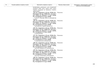 145
№ Редакція, прийнята в першому читанні Пропозиції та поправки до проекту Висновки, обґрунтування Законопроект, запропонований головним
комітетом в остаточній редакції
надзвичайної спеціальної сесії Генеральної
Асамблеї ООН щодо агресії Росії проти
України відповідно до механізму «Єдність
заради миру»”.
-334- Н.д. Герасимов А. В. (р.к. №196), Н.д.
Павленко Р. М. (р.к. №203), Н.д. Ар'єв В. І.
(р.к. №202), Н.д. Федина С. Р. (р.к. №190),
Н.д. Гончаренко О. О. (р.к. №338)
Відхилено
Стаття 6. Підстави набуття громадянства
України
-335- Н.д. Герасимов А. В. (р.к. №196), Н.д.
Павленко Р. М. (р.к. №203), Н.д. Ар'єв В. І.
(р.к. №202), Н.д. Федина С. Р. (р.к. №190),
Н.д. Гончаренко О. О. (р.к. №338)
Відхилено
Громадянство України набувається:
-336- Н.д. Герасимов А. В. (р.к. №196), Н.д.
Павленко Р. М. (р.к. №203), Н.д. Ар'єв В. І.
(р.к. №202), Н.д. Федина С. Р. (р.к. №190),
Н.д. Гончаренко О. О. (р.к. №338)
Відхилено
за народженням;
-337- Н.д. Герасимов А. В. (р.к. №196), Н.д.
Павленко Р. М. (р.к. №203), Н.д. Ар'єв В. І.
(р.к. №202), Н.д. Федина С. Р. (р.к. №190),
Н.д. Гончаренко О. О. (р.к. №338)
Відхилено
за територіальним походженням;
-338- Н.д. Герасимов А. В. (р.к. №196), Н.д.
Павленко Р. М. (р.к. №203), Н.д. Ар'єв В. І.
(р.к. №202), Н.д. Федина С. Р. (р.к. №190),
Н.д. Гончаренко О. О. (р.к. №338)
Відхилено
унаслідок прийняття до громадянства;
-339- Н.д. Герасимов А. В. (р.к. №196), Н.д.
Павленко Р. М. (р.к. №203), Н.д. Ар'єв В. І.
(р.к. №202), Н.д. Федина С. Р. (р.к. №190),
Н.д. Гончаренко О. О. (р.к. №338)
Відхилено
унаслідок поновлення у громадянстві;
-340- Н.д. Герасимов А. В. (р.к. №196), Н.д.
Павленко Р. М. (р.к. №203), Н.д. Ар'єв В. І.
(р.к. №202), Н.д. Федина С. Р. (р.к. №190),
Н.д. Гончаренко О. О. (р.к. №338)
Відхилено
 