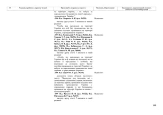 163
№ Редакція, прийнята в першому читанні Пропозиції та поправки до проекту Висновки, обґрунтування Законопроект, запропонований головним
комітетом в остаточній редакції
на території України, і не набула за
народженням громадянства іншої держави, є
громадянином України."
-356- Н.д. Скороход А. К. (р.к. №299) Відхилено
частину другу статті 7 залишити в чинній
редакції:
"Особа, яка народилася на території
України від осіб без громадянства, які на
законних підставах проживають на території
України, є громадянином України."
-357- Н.д. Лозинський Р. М. (р.к. №222), Н.д.
Ташева Т. Р. (р.к. №453), Н.д. Юрчишин Я.
Р. (р.к. №215), Н.д. Устінова О. Ю. (р.к.
№213), Н.д. Піпа Н. Р. (р.к. №316), Н.д.
Цабаль В. В. (р.к. №219), Н.д. Сірко Ю. Л.
(р.к. №210), Н.д. Бобровська С. А. (р.к.
№217), Н.д. Васильченко Г. І. (р.к. №319),
Н.д. Хлапук М. М. (р.к. №448)
Відхилено
частину другу статті 7 викласти в такій
редакції:
«Особа, яка народилася на території
України або за її межами від іноземців, які на
момент її народження є особами, які
відповідно до положень цього Закону
постійно проживали на території України, і не
набула за народженням громадянства іншої
держави, є громадянином України.»
-358- Н.д. Сірко Ю. Л. (р.к. №210) Відхилено
доповнити новим абзацом наступного
змісту: "Виключно для іноземців, які є
громадянами (підданими) держав, включених
до переліку держав, громадяни (піддані) яких
набувають громадянство України у
спрощеному порядку та які безперервно
проживали на території України не менше 5
календарних років".
-359- Н.д. Фролов П. В. (р.к. №122), Н.д.
Юрчишин Я. Р. (р.к. №215)
Відхилено
частину другу статті 7 викласти в такій
редакції:
 