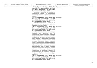 17
№ Редакція, прийнята в першому читанні Пропозиції та поправки до проекту Висновки, обґрунтування Законопроект, запропонований головним
комітетом в остаточній редакції
-26- Н.д. Герасимов А. В. (р.к. №196), Н.д.
Павленко Р. М. (р.к. №203), Н.д. Ар'єв В. І.
(р.к. №202), Н.д. Федина С. Р. (р.к. №190),
Н.д. Гончаренко О. О. (р.к. №338)
Відхилено
іноземець - особа, яка не перебуває у
громадянстві України і є громадянином
(підданим) іноземної держави (іноземних
держав);
-27- Н.д. Герасимов А. В. (р.к. №196), Н.д.
Павленко Р. М. (р.к. №203), Н.д. Ар'єв В. І.
(р.к. №202), Н.д. Федина С. Р. (р.к. №190),
Н.д. Гончаренко О. О. (р.к. №338)
Відхилено
особа без громадянства - особа, яка не
розглядається як громадянин будь-якою
державою в силу дії її закону;
-28- Н.д. Герасимов А. В. (р.к. №196), Н.д.
Павленко Р. М. (р.к. №203), Н.д. Ар'єв В. І.
(р.к. №202), Н.д. Федина С. Р. (р.к. №190),
Н.д. Гончаренко О. О. (р.к. №338)
Відхилено
особи, які мають визначні заслуги перед
Україною, або прийняття яких до
громадянства України становить державний
інтерес для України - іноземці та особи без
громадянства, які мають визначні заслуги
перед Україною в економічній, гуманітарній
сферах, зокрема в галузі освіти, науки,
культури, мистецтва, спорту, соціальної
сфери та сфери охорони здоров’я, державного
управління, у сферах національної безпеки та
оборони, боротьбі зі злочинністю, захисті
конституційних прав і свобод громадян,
зміцненні міжнародного авторитету України,
здійснюють визначну благодійницьку,
гуманістичну та громадську діяльність в
інтересах України або становлять державний
інтерес для України у відповідних сферах
діяльності;
-29- Н.д. Герасимов А. В. (р.к. №196), Н.д.
Павленко Р. М. (р.к. №203), Н.д. Ар'єв В. І.
(р.к. №202), Н.д. Федина С. Р. (р.к. №190),
Н.д. Гончаренко О. О. (р.к. №338)
Відхилено
 