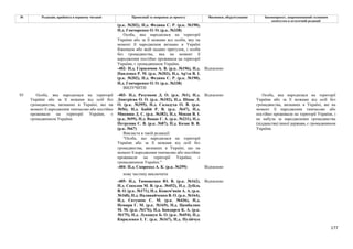 177
№ Редакція, прийнята в першому читанні Пропозиції та поправки до проекту Висновки, обґрунтування Законопроект, запропонований головним
комітетом в остаточній редакції
(р.к. №202), Н.д. Федина С. Р. (р.к. №190),
Н.д. Гончаренко О. О. (р.к. №338)
Особа, яка народилася на території
України або за її межами від особи, яку на
момент її народження визнано в Україні
біженцем або якій надано притулок, і особи
без громадянства, яка на момент її
народження постійно проживала на території
України, є громадянином України.
-402- Н.д. Герасимов А. В. (р.к. №196), Н.д.
Павленко Р. М. (р.к. №203), Н.д. Ар'єв В. І.
(р.к. №202), Н.д. Федина С. Р. (р.к. №190),
Н.д. Гончаренко О. О. (р.к. №338)
Відхилено
ВИЛУЧИТИ
-403- Н.д. Разумков Д. О. (р.к. №1), Н.д.
Дмитрієва О. О. (р.к. №102), Н.д. Шпак Л.
О. (р.к. №395), Н.д. Саладуха О. В. (р.к.
№56), Н.д. Бабій Р. В. (р.к. №47), Н.д.
Микиша Д. С. (р.к. №382), Н.д. Мокан В. І.
(р.к. №99), Н.д. Вацак Г. А. (р.к. №231), Н.д.
Петруняк Є. В. (р.к. №87), Н.д. Козак В. В.
(р.к. №67)
Відхилено
Викласти в такій редакції:
"Особа, що народилася на території
України або за її межами від осіб без
громадянства, визнаних в Україні, що на
момент її народження тимчасово або постійно
проживали на території України, є
громадянином України."
-404- Н.д. Скороход А. К. (р.к. №299) Відхилено
нову частину виключити
93 Особа, яка народилася на території
України або за її межами від осіб без
громадянства, визнаних в Україні, які на
момент її народження тимчасово або постійно
проживали на території України, є
громадянином України.
-405- Н.д. Тимошенко Ю. В. (р.к. №162),
Н.д. Соколов М. В. (р.к. №452), Н.д. Дубіль
В. О. (р.к. №171), Н.д. Кожем'якін А. А. (р.к.
№168), Н.д. Наливайченко В. О. (р.к. №164),
Н.д. Євтушок С. М. (р.к. №436), Н.д.
Немиря Г. М. (р.к. №169), Н.д. Цимбалюк
М. М. (р.к. №176), Н.д. Бондарєв К. А. (р.к.
№175), Н.д. Лукашук Б. О. (р.к. №454), Н.д.
Кириленко І. Г. (р.к. №167), Н.д. Пузійчук
Відхилено
Особа, яка народилася на території
України або за її межами від осіб без
громадянства, визнаних в Україні, які на
момент її народження тимчасово або
постійно проживали на території України, і
не набула за народженням громадянства
(підданства) іншої держави, є громадянином
України.
 