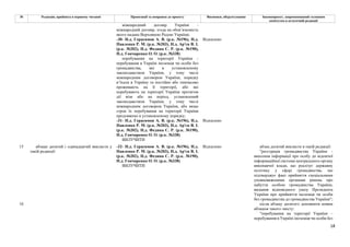 18
№ Редакція, прийнята в першому читанні Пропозиції та поправки до проекту Висновки, обґрунтування Законопроект, запропонований головним
комітетом в остаточній редакції
міжнародний договір України -
міжнародний договір, згода на обов’язковість
якого надана Верховною Радою України;
-30- Н.д. Герасимов А. В. (р.к. №196), Н.д.
Павленко Р. М. (р.к. №203), Н.д. Ар'єв В. І.
(р.к. №202), Н.д. Федина С. Р. (р.к. №190),
Н.д. Гончаренко О. О. (р.к. №338)
Відхилено
перебування на території України -
перебування в Україні іноземця чи особи без
громадянства, які в установленому
законодавством України, у тому числі
міжнародним договором України, порядку
в’їхали в Україну та постійно або тимчасово
проживають на її території, або які
перебувають на території України протягом
дії візи або на період, установлений
законодавством України, у тому числі
міжнародним договором України, або якщо
строк їх перебування на території України
продовжено в установленому порядку;
-31- Н.д. Герасимов А. В. (р.к. №196), Н.д.
Павленко Р. М. (р.к. №203), Н.д. Ар'єв В. І.
(р.к. №202), Н.д. Федина С. Р. (р.к. №190),
Н.д. Гончаренко О. О. (р.к. №338)
Відхилено
ВИЛУЧИТИ
-32- Н.д. Герасимов А. В. (р.к. №196), Н.д.
Павленко Р. М. (р.к. №203), Н.д. Ар'єв В. І.
(р.к. №202), Н.д. Федина С. Р. (р.к. №190),
Н.д. Гончаренко О. О. (р.к. №338)
Відхилено
15 абзаци десятий і одинадцятий викласти у
такій редакції:
ВИЛУЧИТИ
абзац десятий викласти в такій редакції:
"реєстрація громадянства України -
внесення інформації про особу до відомчої
інформаційної системи центрального органу
виконавчої влади, що реалізує державну
політику у сфері громадянства, що
підтверджує факт прийняття спеціальними
уповноваженими органами рішень про
набуття особою громадянства України,
видання відповідного указу Президента
України про прийняття іноземця чи особи
без громадянства до громадянства України";
16 після абзацу десятого доповнити новим
абзацом такого змісту:
"перебування на території України –
перебування в Україні іноземця чи особи без
 