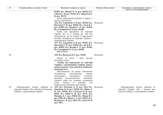 181
№ Редакція, прийнята в першому читанні Пропозиції та поправки до проекту Висновки, обґрунтування Законопроект, запропонований головним
комітетом в остаточній редакції
№185), Н.д. Мейдич О. Л. (р.к. №233), Н.д.
Соболєв С. В. (р.к. №165), Н.д. Лабунська А.
В. (р.к. №174)
Абзац тринадцятий підпункту 6 пункту 1
розділу І виключити.
-416- Н.д. Герасимов А. В. (р.к. №196), Н.д.
Павленко Р. М. (р.к. №203), Н.д. Ар'єв В. І.
(р.к. №202), Н.д. Федина С. Р. (р.к. №190),
Н.д. Гончаренко О. О. (р.к. №338)
Відхилено
Особа, яка народилася на території
України або за її межами від осіб без
громадянства, які на момент її народження
постійно проживали на території України, є
громадянином України.
-417- Н.д. Герасимов А. В. (р.к. №196), Н.д.
Павленко Р. М. (р.к. №203), Н.д. Ар'єв В. І.
(р.к. №202), Н.д. Федина С. Р. (р.к. №190),
Н.д. Гончаренко О. О. (р.к. №338)
Відхилено
ВИЛУЧИТИ
-418- Н.д. Яковлєва Н. І. (р.к. №109) Відхилено
98
Додати до статті 7 нову частину
наступного змісту:
«Особа, яка народилася на території
України, є громадянином України, якщо в
іншому випадку така особа буде особою без
громадянства.»
Обґрунтування: ця правка забезпечить
відповідність законодавства України
міжнародним стандартам, посилить
протидію безгромадянству, захистить
інтереси дітей та зміцнить позитивний
імідж України як держави, яка
дотримується принципів прав людини.
99 Новонароджена дитина, знайдена на
території України, обоє з батьків якої невідомі
(знайда), є громадянином України.
-419- Н.д. Разумков Д. О. (р.к. №1), Н.д.
Дмитрієва О. О. (р.к. №102), Н.д. Шпак Л.
О. (р.к. №395), Н.д. Саладуха О. В. (р.к.
№56), Н.д. Бабій Р. В. (р.к. №47), Н.д.
Микиша Д. С. (р.к. №382), Н.д. Мокан В. І.
(р.к. №99), Н.д. Вацак Г. А. (р.к. №231), Н.д.
Петруняк Є. В. (р.к. №87), Н.д. Козак В. В.
(р.к. №67)
Відхилено Новонароджена дитина, знайдена на
території України, обоє з батьків якої
невідомі (знайда), є громадянином України.
 