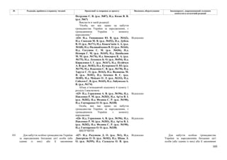183
№ Редакція, прийнята в першому читанні Пропозиції та поправки до проекту Висновки, обґрунтування Законопроект, запропонований головним
комітетом в остаточній редакції
Петруняк Є. В. (р.к. №87), Н.д. Козак В. В.
(р.к. №67)
Викласти в такій редакції:
"Особа, що має право на набуття
громадянства України за народженням, є
громадянином України з моменту
народження."
-424- Н.д. Тимошенко Ю. В. (р.к. №162),
Н.д. Соколов М. В. (р.к. №452), Н.д. Дубіль
В. О. (р.к. №171), Н.д. Кожем'якін А. А. (р.к.
№168), Н.д. Наливайченко В. О. (р.к. №164),
Н.д. Євтушок С. М. (р.к. №436), Н.д.
Немиря Г. М. (р.к. №169), Н.д. Цимбалюк
М. М. (р.к. №176), Н.д. Бондарєв К. А. (р.к.
№175), Н.д. Лукашук Б. О. (р.к. №454), Н.д.
Кириленко І. Г. (р.к. №167), Н.д. Пузійчук
А. В. (р.к. №182), Н.д. Кучеренко О. Ю. (р.к.
№179), Н.д. Власенко С. В. (р.к. №170), Н.д.
Тарута С. О. (р.к. №163), Н.д. Волинець М.
Я. (р.к. №181), Н.д. Івченко В. Є. (р.к.
№185), Н.д. Мейдич О. Л. (р.к. №233), Н.д.
Соболєв С. В. (р.к. №165), Н.д. Лабунська А.
В. (р.к. №174)
Відхилено
Абзац п’ятнадцятий підпункту 6 пункту 1
розділу І виключити.
-425- Н.д. Герасимов А. В. (р.к. №196), Н.д.
Павленко Р. М. (р.к. №203), Н.д. Ар'єв В. І.
(р.к. №202), Н.д. Федина С. Р. (р.к. №190),
Н.д. Гончаренко О. О. (р.к. №338)
Відхилено
Особа, яка має право на набуття
громадянства України за народженням, є
громадянином України з моменту
народження.
-426- Н.д. Герасимов А. В. (р.к. №196), Н.д.
Павленко Р. М. (р.к. №203), Н.д. Ар'єв В. І.
(р.к. №202), Н.д. Федина С. Р. (р.к. №190),
Н.д. Гончаренко О. О. (р.к. №338)
Відхилено
ВИЛУЧИТИ
101 Для набуття особою громадянства України
за народженням батьками цієї особи (або
одним із них) або її законними
-427- Н.д. Разумков Д. О. (р.к. №1), Н.д.
Дмитрієва О. О. (р.к. №102), Н.д. Шпак Л.
О. (р.к. №395), Н.д. Саладуха О. В. (р.к.
Відхилено Для набуття особою громадянства
України за народженням батьками цієї
особи (або одним із них) або її законними
 