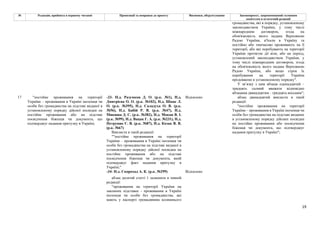 19
№ Редакція, прийнята в першому читанні Пропозиції та поправки до проекту Висновки, обґрунтування Законопроект, запропонований головним
комітетом в остаточній редакції
громадянства, які в порядку, установленому
законодавством України, у тому числі
міжнародним договором, згода на
обов'язковість якого надана Верховною
Радою України, в'їхали в Україну та
постійно або тимчасово проживають на її
території, або які перебувають на території
України протягом дії візи, або на період,
установлений законодавством України, у
тому числі міжнародним договором, згода
на обов'язковість якого надана Верховною
Радою України, або якщо строк їх
перебування на території України
продовжено в установленому порядку".
У зв’язку з цим абзаци одинадцятий –
тридцять сьомий вважати відповідно
абзацами дванадцятим – тридцять восьмим";
-33- Н.д. Разумков Д. О. (р.к. №1), Н.д.
Дмитрієва О. О. (р.к. №102), Н.д. Шпак Л.
О. (р.к. №395), Н.д. Саладуха О. В. (р.к.
№56), Н.д. Бабій Р. В. (р.к. №47), Н.д.
Микиша Д. С. (р.к. №382), Н.д. Мокан В. І.
(р.к. №99), Н.д. Вацак Г. А. (р.к. №231), Н.д.
Петруняк Є. В. (р.к. №87), Н.д. Козак В. В.
(р.к. №67)
Відхилено
Викласти в такій редакції:
""постійне проживання на території
України – проживання в Україні іноземця чи
особи без громадянства на підставі виданої в
установленому порядку дійсної посвідки на
постійне проживання або на підставі
посвідчення біженця чи документа, який
підтверджує факт надання притулку в
Україні;"
-34- Н.д. Скороход А. К. (р.к. №299) Відхилено
17 "постійне проживання на території
України – проживання в Україні іноземця чи
особи без громадянства на підставі виданої в
установленому порядку дійсної посвідки на
постійне проживання або на підставі
посвідчення біженця чи документа, що
підтверджує надання притулку в Україні;
абзац десятий статті 1 залишити в чинній
редакції:
"проживання на території України на
законних підставах - проживання в Україні
іноземця чи особи без громадянства, які
мають у паспорті громадянина колишнього
абзац дванадцятий викласти в такій
редакції:
"постійне проживання на території
України – проживання в Україні іноземця чи
особи без громадянства на підставі виданих
в установленому порядку дійсних посвідки
на постійне проживання або посвідчення
біженця чи документа, що підтверджує
надання притулку в Україні";
 