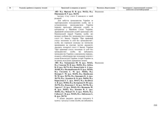 210
№ Редакція, прийнята в першому читанні Пропозиції та поправки до проекту Висновки, обґрунтування Законопроект, запропонований головним
комітетом в остаточній редакції
-483- Н.д. Фролов П. В. (р.к. №122), Н.д.
Юрчишин Я. Р. (р.к. №215)
Відхилено
частину п’яту статті 8 викласти в такій
редакції:
Для набуття громадянства України за
територіальним походженням особи, які в
установленому законодавством України
порядку проходять військову службу за
контрактом у Збройних Силах України,
Державній спеціальній службі транспорту або
Національній гвардії України, особи, які
визнані особами без громадянства в порядку
статті 6-1 Закону України “Про правовий
статус іноземців та осіб без громадянства”,
особи, які отримали посвідку на тимчасове
проживання на підставі частин двадцятої,
двадцять четвертої статті 4 Закону України
"Про правовий статус іноземців та осіб без
громадянства", особи, які набувають
громадянство України у спрощеному порядку,
подають зобов'язання про складання іспитів з
основ Конституції України, історії України та
на рівень володіння державною мовою.
-484- Н.д. Тимошенко Ю. В. (р.к. №162),
Н.д. Соколов М. В. (р.к. №452), Н.д. Дубіль
В. О. (р.к. №171), Н.д. Кожем'якін А. А. (р.к.
№168), Н.д. Наливайченко В. О. (р.к. №164),
Н.д. Євтушок С. М. (р.к. №436), Н.д.
Немиря Г. М. (р.к. №169), Н.д. Цимбалюк
М. М. (р.к. №176), Н.д. Бондарєв К. А. (р.к.
№175), Н.д. Лукашук Б. О. (р.к. №454), Н.д.
Кириленко І. Г. (р.к. №167), Н.д. Пузійчук
А. В. (р.к. №182), Н.д. Кучеренко О. Ю. (р.к.
№179), Н.д. Власенко С. В. (р.к. №170), Н.д.
Тарута С. О. (р.к. №163), Н.д. Волинець М.
Я. (р.к. №181), Н.д. Івченко В. Є. (р.к.
№185), Н.д. Мейдич О. Л. (р.к. №233), Н.д.
Соболєв С. В. (р.к. №165), Н.д. Лабунська А.
В. (р.к. №174)
Відхилено
У абзаці двадцять другому підпункту 6
пункту 1 розділу І слова «особи, які набувають
 
